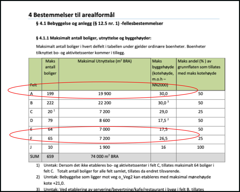 Skjermbilde og utdrag fra "Bestemmelser til arealformål".